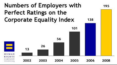 HRC Corporate Equality Index